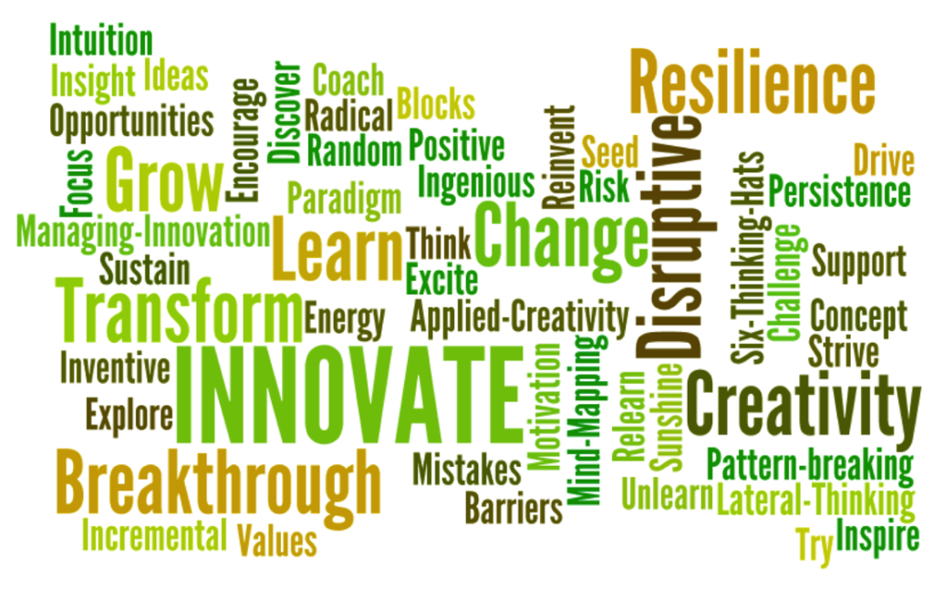 Creativity-Innovation-Mind-Map-1024x646